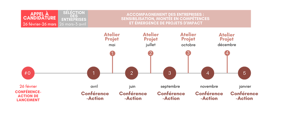 Planning du Defi biodiversité