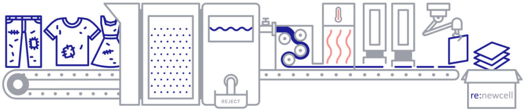 Graphique process re:newcell