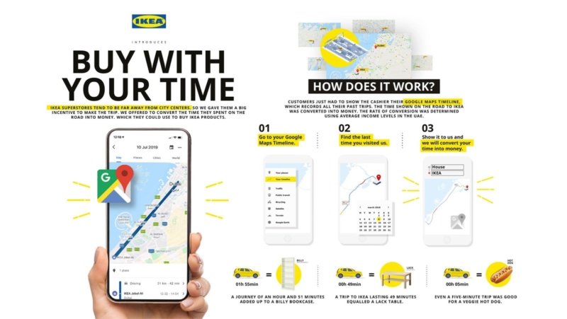 Shema explicatif de l'opération Buy with your time d'Ikea
