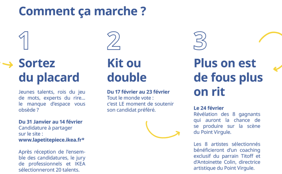 Porcess pour participer à l'appel à candidature