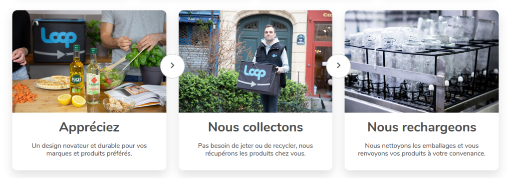 Fonctionnement Loop