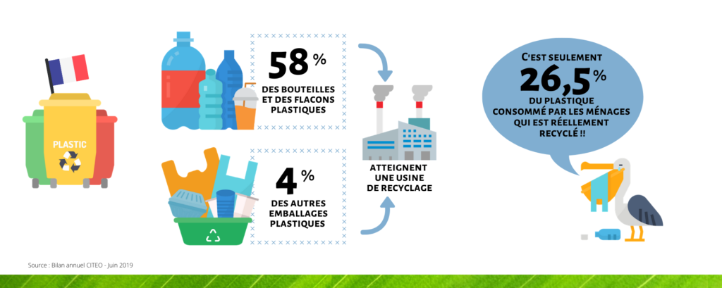 Infographie recyclage