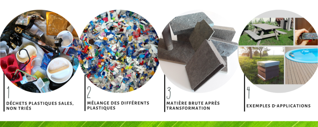 Etape de fabrication pour le matériau Recnorec