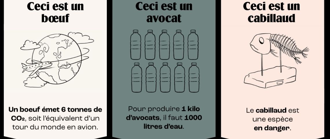 Foodchéri supprime le boeuf, les avocats et le cabillaud de ses plats pour réduire son empreinte carbonne et préserver les ressources Graphique de l'empreinte carbone du Boeuf et de l'avocat et présentant la menace de disparition sur les cabillauds