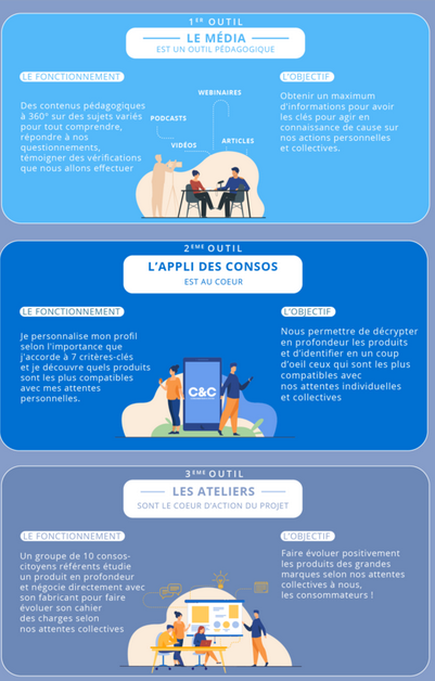 Ecosystème c'est qui le patron