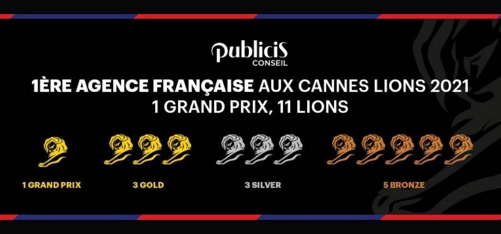 Prix reçus par Publicis Conseil