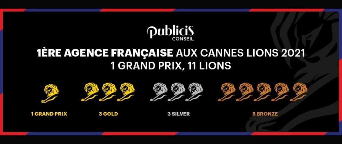 Cannes Lions Festival : Publicis Conseil termine cette année à la tête du classement des agences françaises Prix reçus par Publicis Conseil