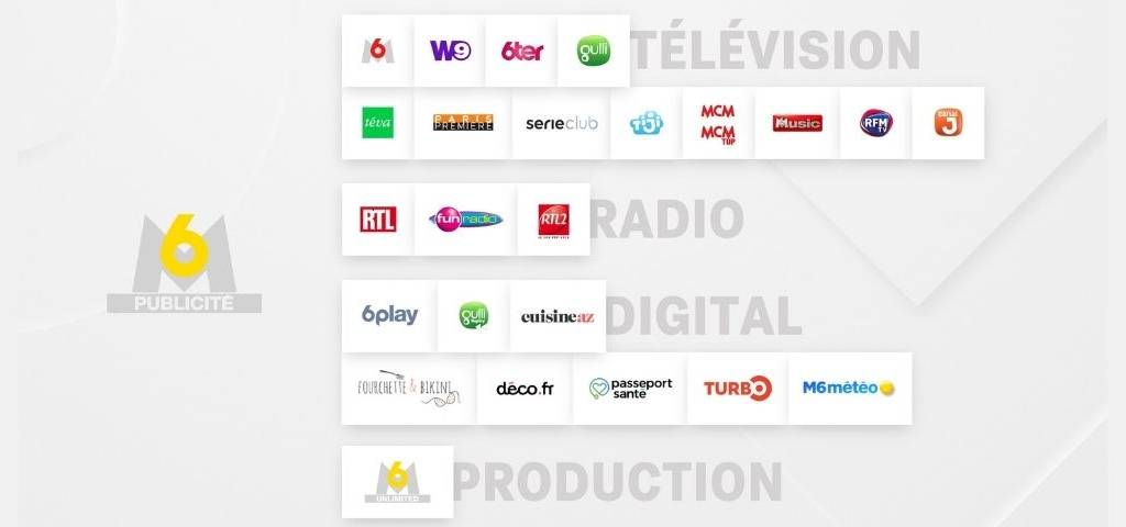 cartographie des globales de publicité du groupe M6