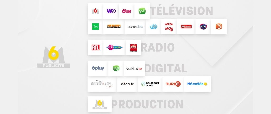 En partenariat avec Axionable, la régie du groupe M6 s'engage et lance un audit carbone global de ses activités cartographie des globales de publicité du groupe M6