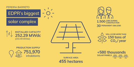 Infographie des données concernant la centrale solaire d'EPR au Brésil