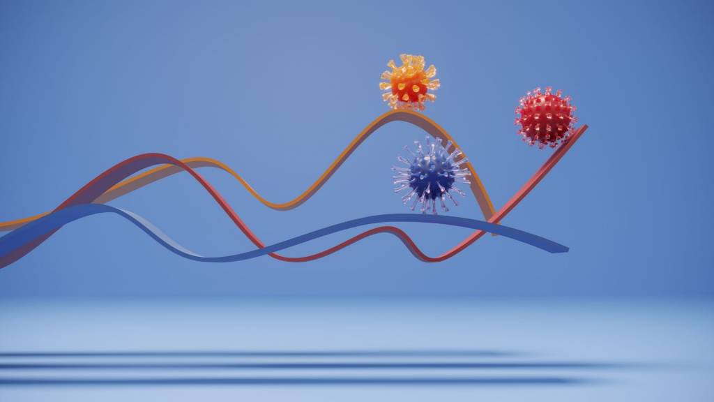 Virus Covid