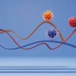 Virus Covid