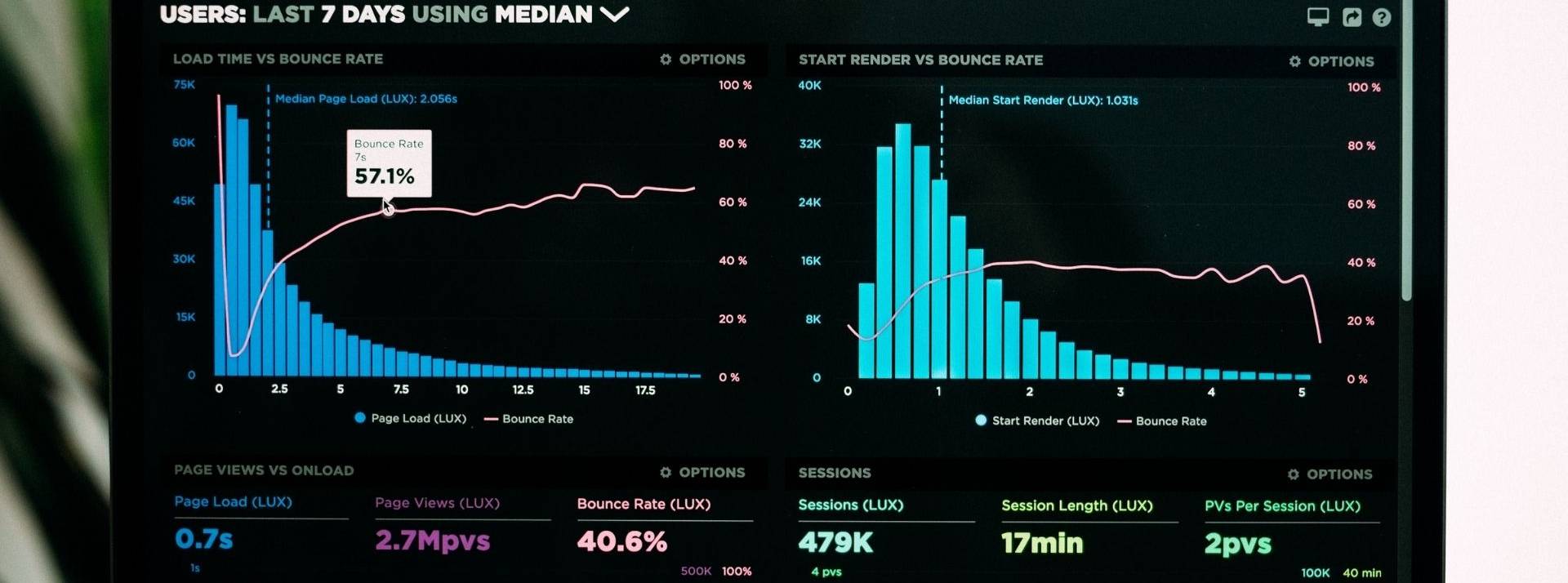 Quels sont les débouchés à l'issue d'une formation de data analyst ? Quels sont les débouchés à l'issue d'une formation de data analyst ?